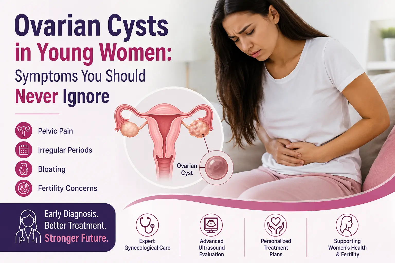 Ovarian Cysts in Young Women