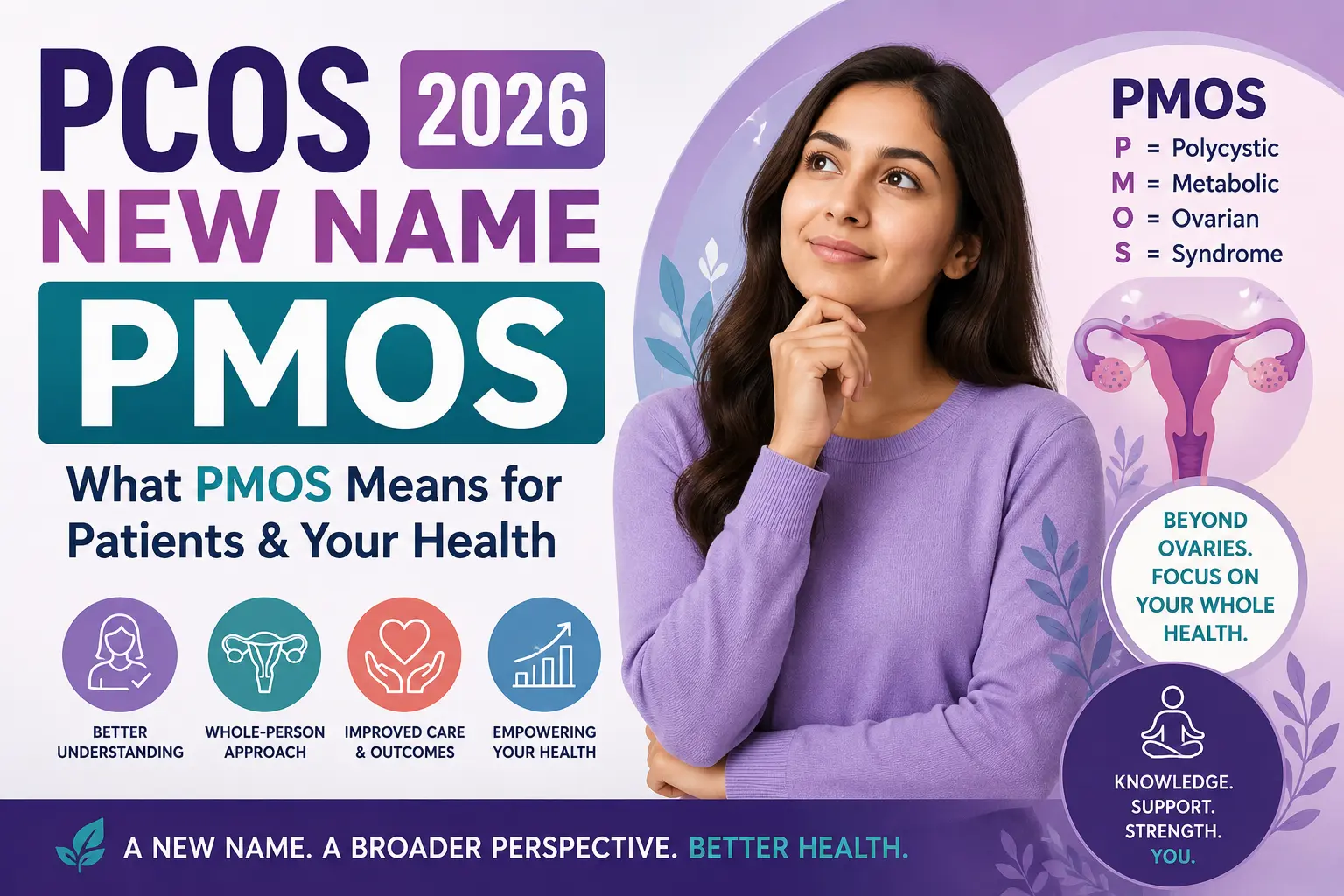 pcos new name